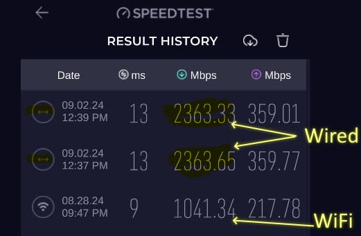 GL.iNet GL-MT6000 Flint 2 Wi-Fi 6 Gaming Router Dual 2.5G Ports | 8-stream Wi-Fi6 at 6 Gbps, dual 2.5G multi-gig ports, Up to 1148 Mbps and 4804 Mbps, pre-installed OpenWrt, OpenVPN WireGuard customer photo 2