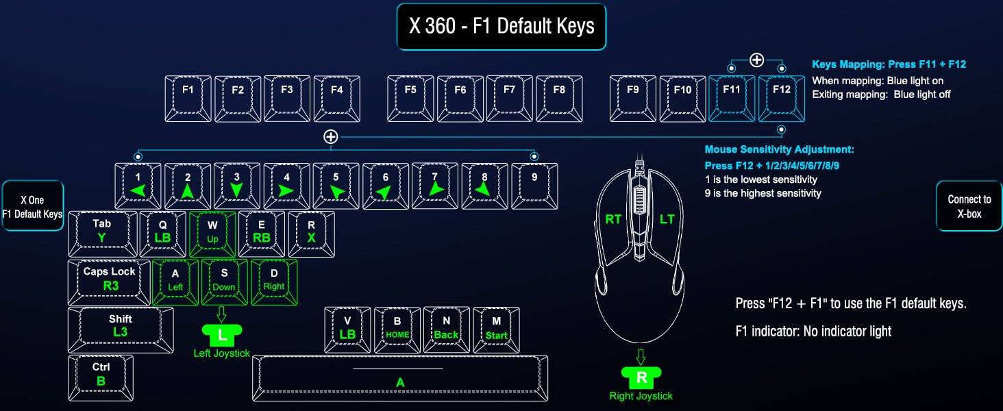 Joso Keyboard and Mouse Adapter for Nintendo Switch, Switch Keyboard Adapter for Playing Fortnite, Apex, FPS, RTS, Plug and Play Mouse Converter for Xbox One/PS4 Support Custom Key Mapping customer photo 1