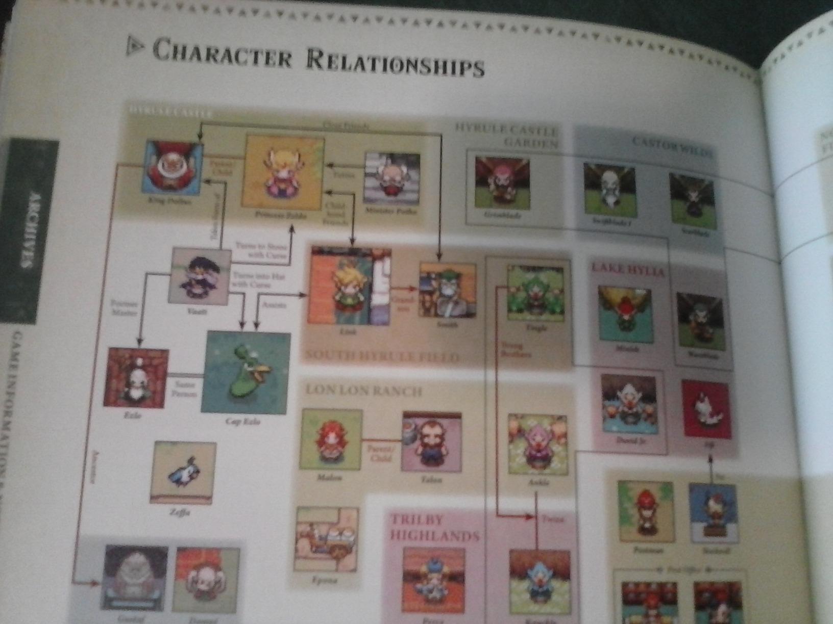 The Legend of Zelda Encyclopedia customer photo 1