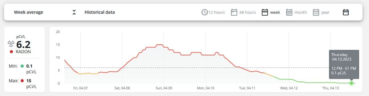 Airthings 2960 View Plus - Battery Powered Radon & Air Quality Monitor (PM, CO2, VOC, Humidity, Temp, Pressure) customer photo 1